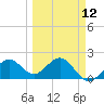 Tide chart for outside, Captiva Island, Florida on 2024/03/12