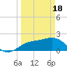 Tide chart for outside, Captiva Island, Florida on 2024/03/18
