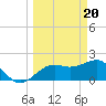 Tide chart for outside, Captiva Island, Florida on 2024/03/20