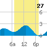 Tide chart for outside, Captiva Island, Florida on 2024/03/27