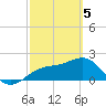 Tide chart for outside, Captiva Island, Florida on 2024/03/5