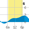 Tide chart for outside, Captiva Island, Florida on 2024/03/6