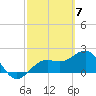 Tide chart for outside, Captiva Island, Florida on 2024/03/7