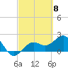 Tide chart for outside, Captiva Island, Florida on 2024/03/8
