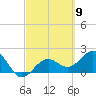 Tide chart for outside, Captiva Island, Florida on 2024/03/9