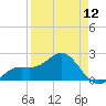 Tide chart for outside, Captiva Island, Florida on 2024/04/12