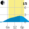Tide chart for outside, Captiva Island, Florida on 2024/04/15