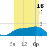 Tide chart for outside, Captiva Island, Florida on 2024/04/16