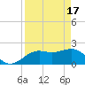 Tide chart for outside, Captiva Island, Florida on 2024/04/17