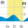 Tide chart for outside, Captiva Island, Florida on 2024/04/23