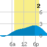 Tide chart for outside, Captiva Island, Florida on 2024/04/2