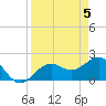 Tide chart for outside, Captiva Island, Florida on 2024/04/5