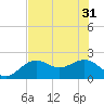 Tide chart for outside, Captiva Island, Florida on 2024/05/31