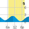 Tide chart for outside, Captiva Island, Florida on 2024/05/5