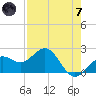 Tide chart for outside, Captiva Island, Florida on 2024/05/7