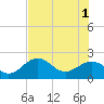 Tide chart for outside, Captiva Island, Florida on 2024/06/1