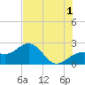 Tide chart for outside, Captiva Island, Florida on 2024/07/1