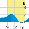Tide chart for outside, Captiva Island, Florida on 2024/07/3