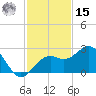 Tide chart for outside, Captiva Island, Florida on 2024/11/15