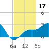 Tide chart for outside, Captiva Island, Florida on 2024/11/17