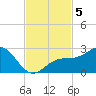 Tide chart for outside, Captiva Island, Florida on 2024/11/5