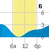 Tide chart for outside, Captiva Island, Florida on 2024/11/6