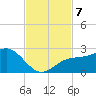 Tide chart for outside, Captiva Island, Florida on 2024/11/7