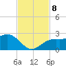 Tide chart for outside, Captiva Island, Florida on 2024/11/8