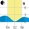 Tide chart for outside, Captiva Island, Florida on 2024/11/9