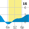 Tide chart for outside, Captiva Island, Florida on 2024/12/16