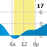 Tide chart for outside, Captiva Island, Florida on 2024/12/17