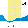 Tide chart for outside, Captiva Island, Florida on 2024/12/18