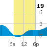 Tide chart for outside, Captiva Island, Florida on 2024/12/19