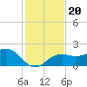Tide chart for outside, Captiva Island, Florida on 2024/12/20