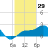 Tide chart for outside, Captiva Island, Florida on 2024/12/29