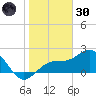 Tide chart for outside, Captiva Island, Florida on 2024/12/30