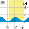 Tide chart for outside, Captiva Island, Florida on 2025/03/14