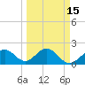 Tide chart for outside, Captiva Island, Florida on 2025/03/15