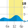 Tide chart for outside, Captiva Island, Florida on 2025/03/18
