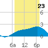 Tide chart for outside, Captiva Island, Florida on 2025/03/23