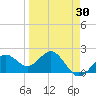 Tide chart for outside, Captiva Island, Florida on 2025/03/30