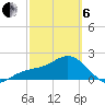 Tide chart for outside, Captiva Island, Florida on 2025/03/6