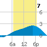 Tide chart for outside, Captiva Island, Florida on 2025/03/7
