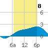 Tide chart for outside, Captiva Island, Florida on 2025/03/8