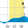 Tide chart for outside, Captiva Island, Florida on 2025/03/9
