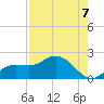 Tide chart for Captiva Island, Pine Island Sound, Florida on 2021/08/7