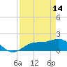 Tide chart for Captiva Island, Pine Island Sound, Florida on 2023/04/14