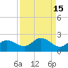 Tide chart for Captiva Island, Pine Island Sound, Florida on 2023/09/15