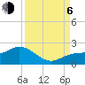 Tide chart for Captiva Island, Pine Island Sound, Florida on 2023/09/6