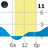 Tide chart for Captiva Island, Pine Island Sound, Florida on 2024/01/11